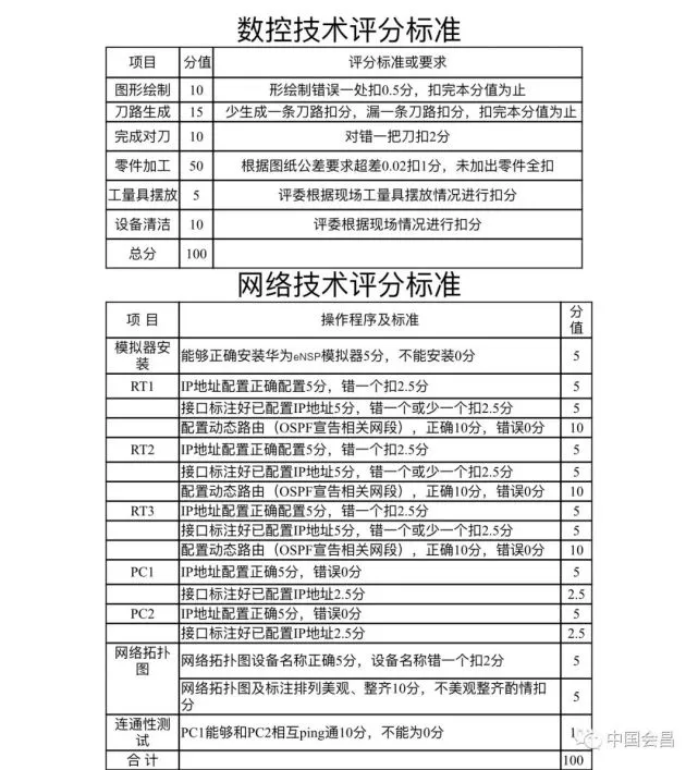 贛州市會(huì)昌縣2021年招聘職業(yè)中專專業(yè)類教師公告