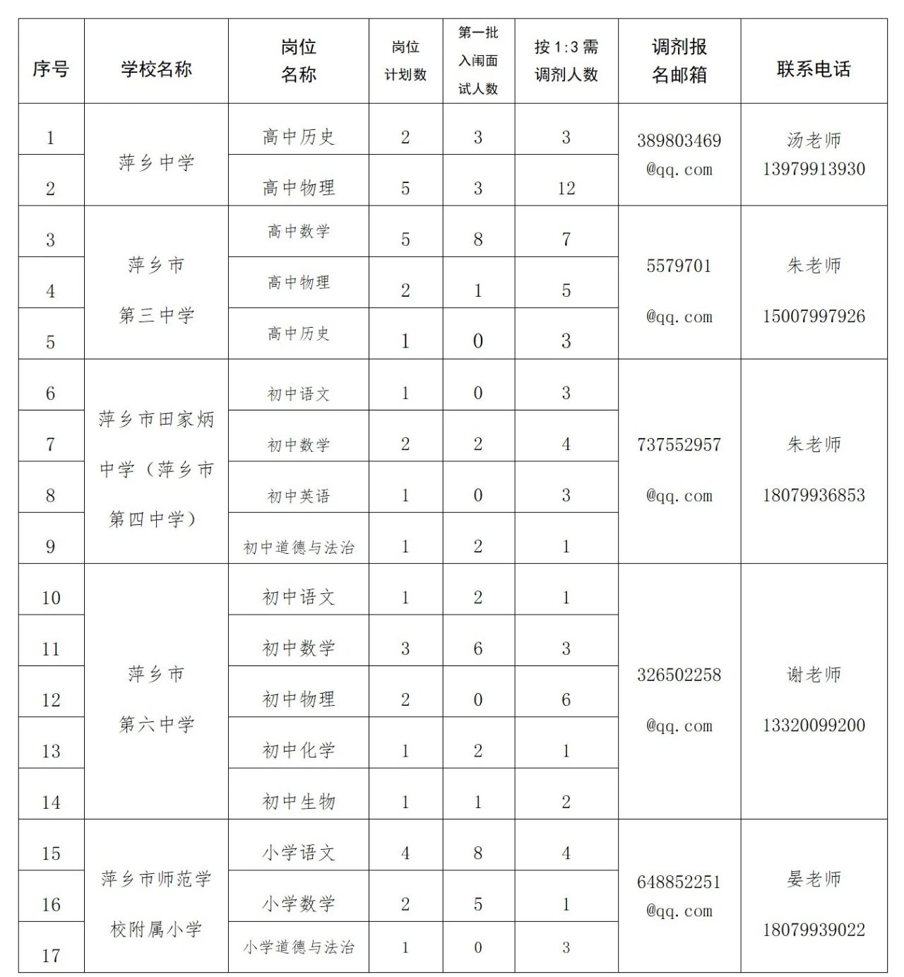 萍鄉(xiāng)市擇優(yōu)引進中小學(xué)教師