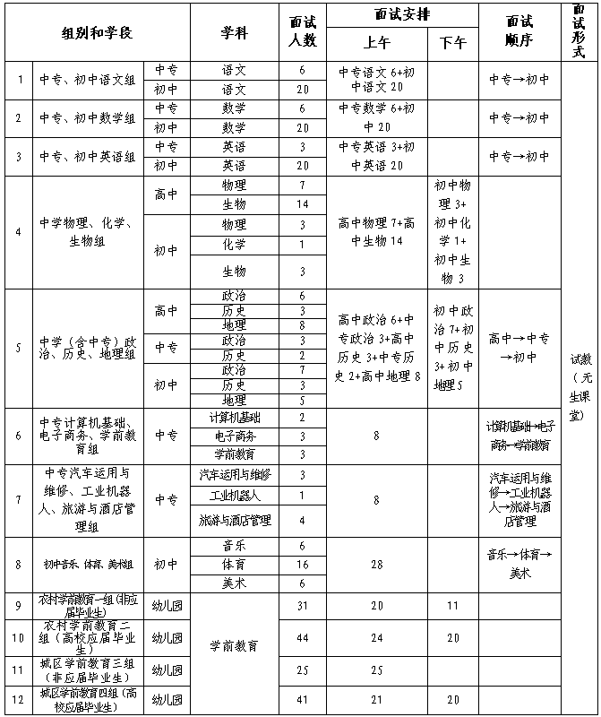 贛州中小學(xué)教師招聘面試