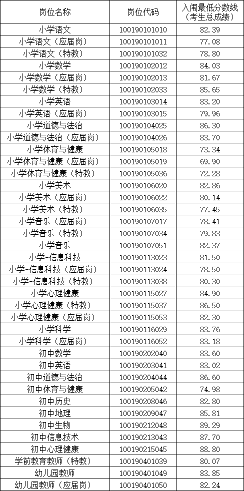 江西省中小學(xué)教師招聘