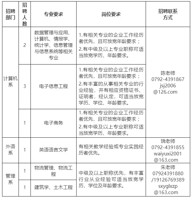 江西農業(yè)大學南昌商學院